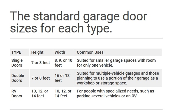 The standard garage door sizes for each type