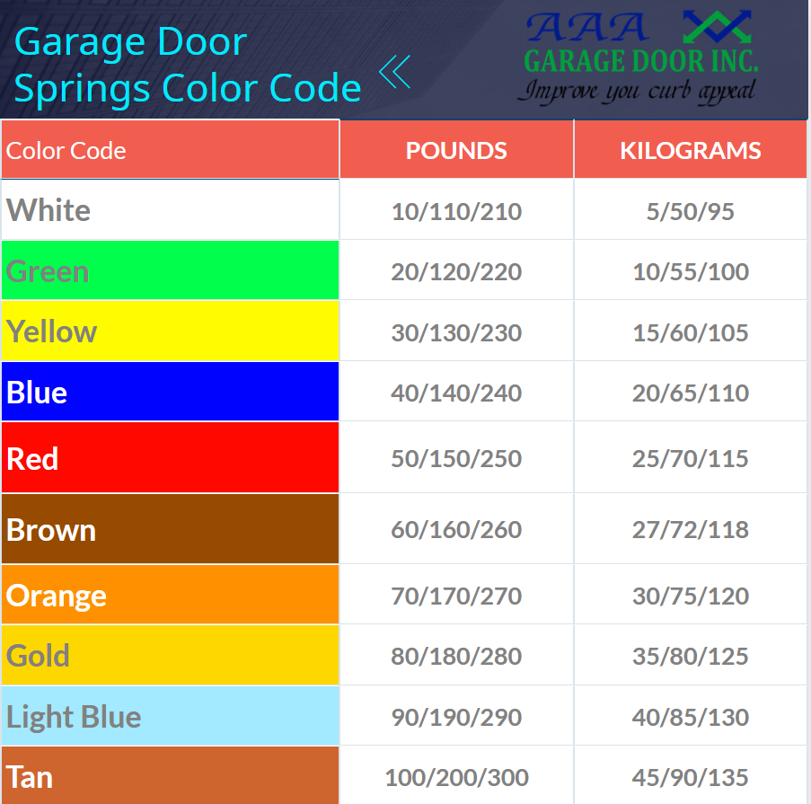 Garage Door spring color code