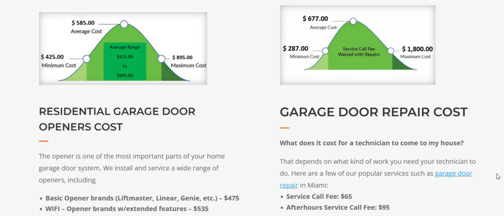 Garage doors Costs Miami