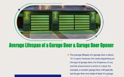 Average Lifespan Of A Garage Door