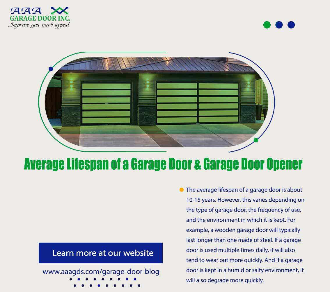 What's the average lifespan of a garage door opener? 2