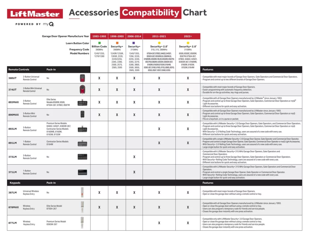 LiftMaster Accessory compatibility