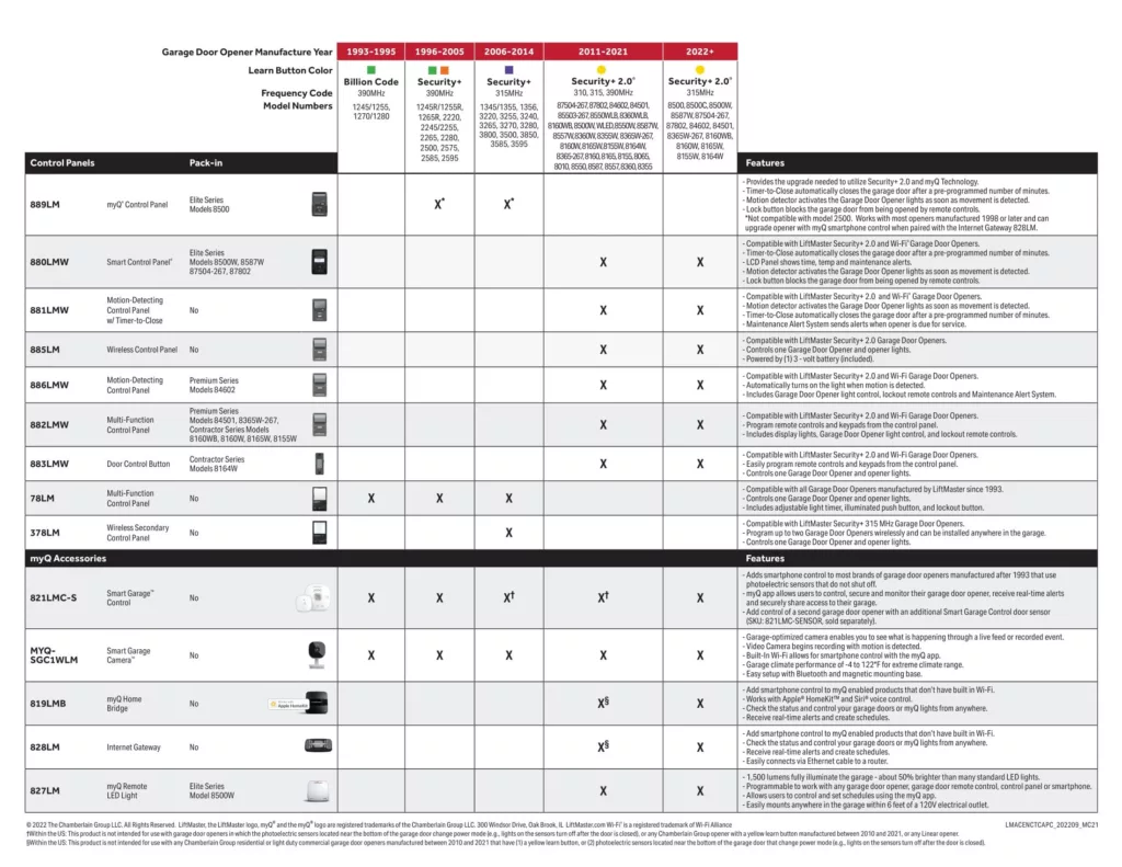 LiftMaster Accessory compatibility