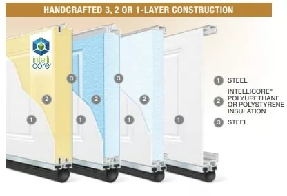 Clopay Pinch Proof - The Downside to Unique Hardware - DDM Garage Doors  Blog - Dan's Garage Door Blog