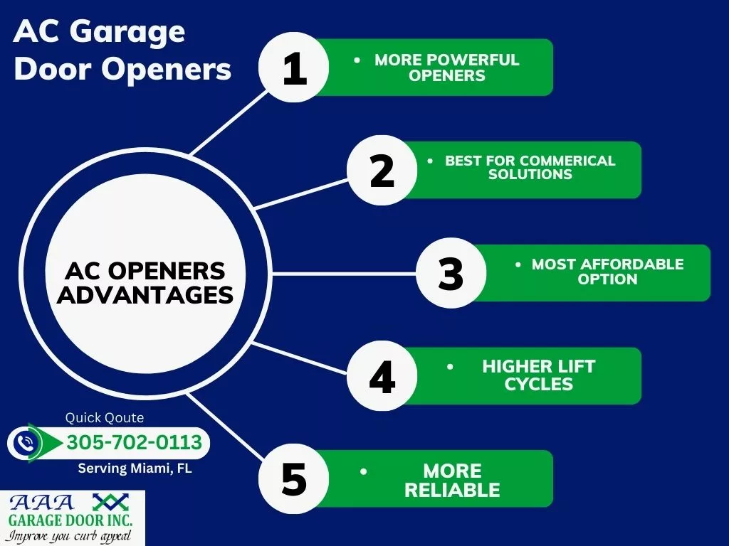 AC Garage Door Opener Advantages
