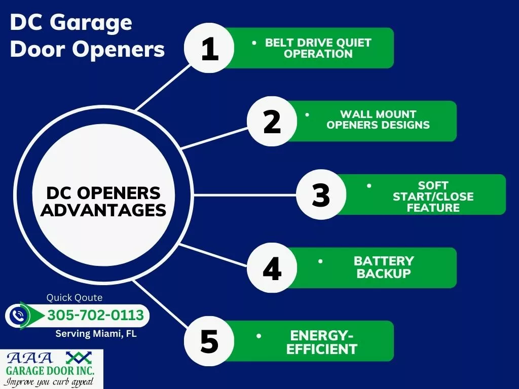 DC Garage Door Opener Advantages